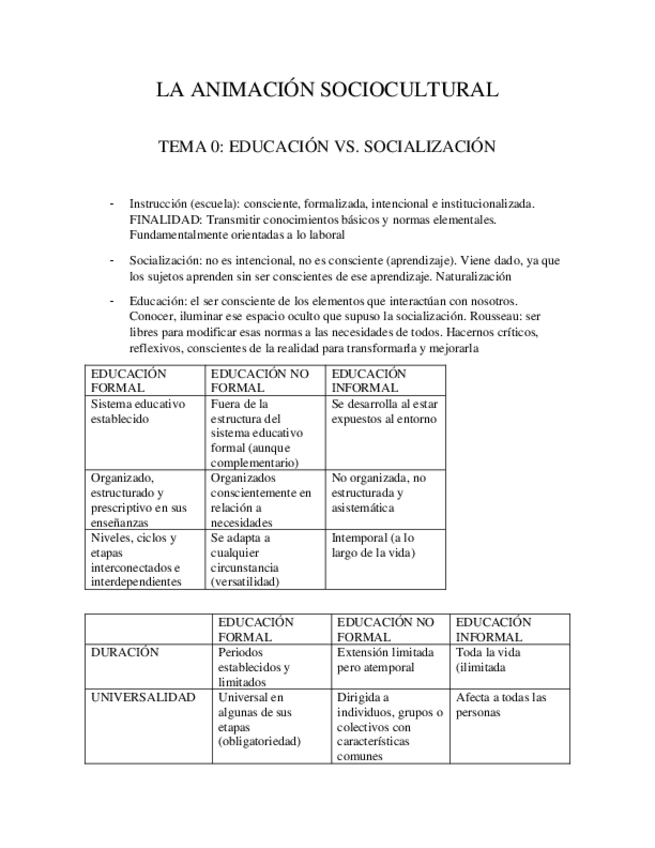Miniatura del documento Resumen-animacion-sociocultural.pdf