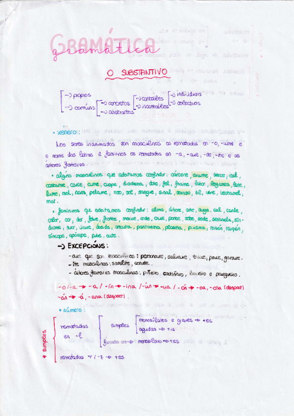 Miniatura del documento Galego-gramatica-fonoloxia-dialectoloxia.pdf