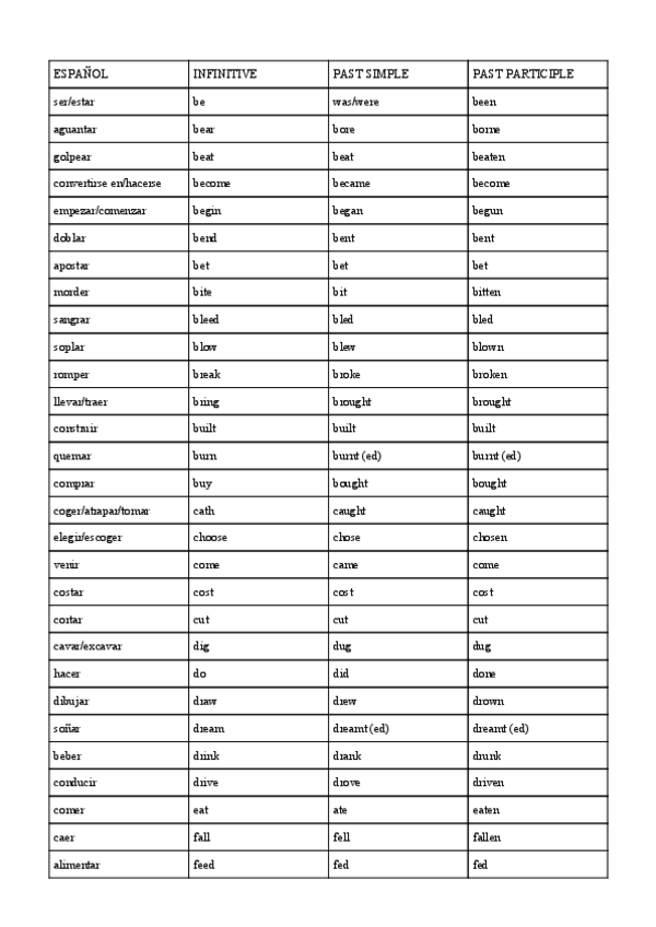 Miniatura del documento Verbos-Ingles-.pdf