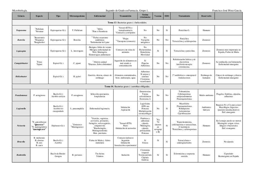 Miniatura del documento Cuadro microbiologia.pdf