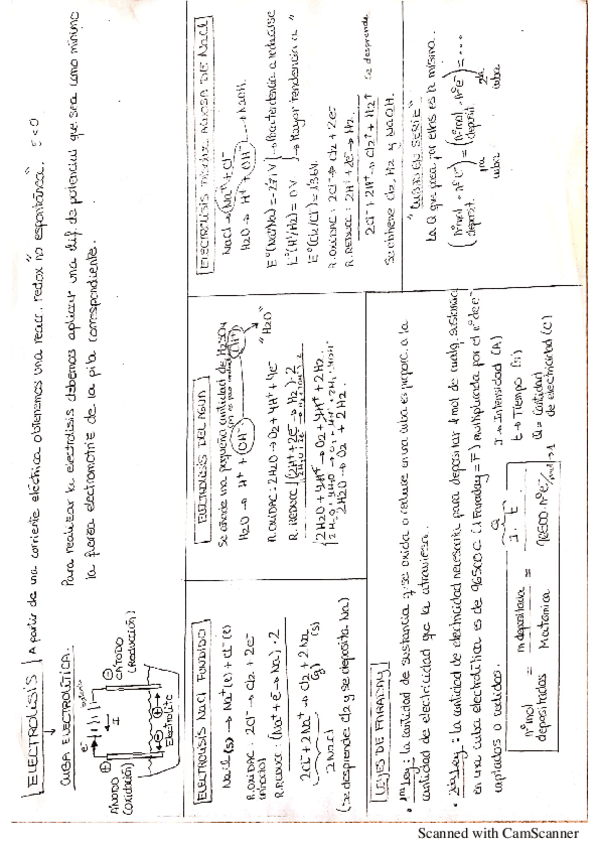 Miniatura del documento electrolisisredox.pdf