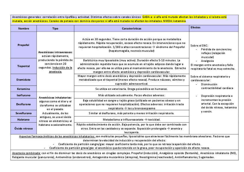 Miniatura del documento Tablas-farmaco-t20.pdf