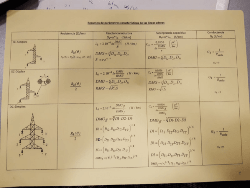 Miniatura del documento Esquema-1o-Examen.pdf