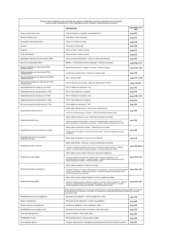Miniatura del documento Indicadores.xlsx