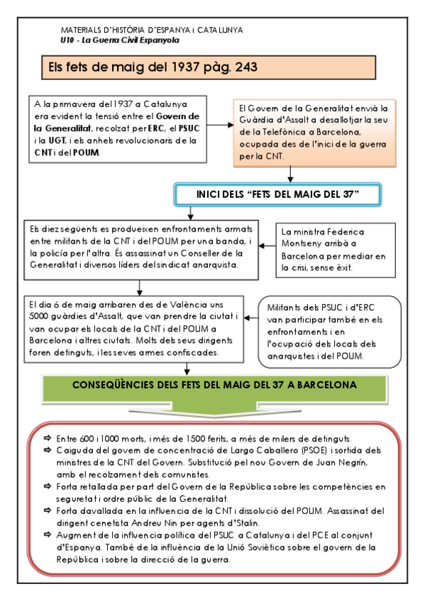 Miniatura del documento 3Els-fets-de-maig-del-37.pdf