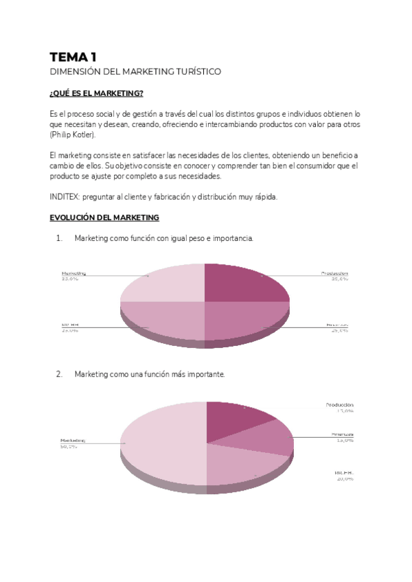 Miniatura del documento TEMA-1-MARKETING.pdf
