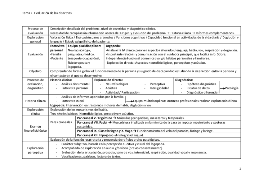 Miniatura del documento tema 2.pdf