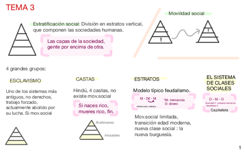 Miniatura del documento 18-04-20-Sociologia.pdf