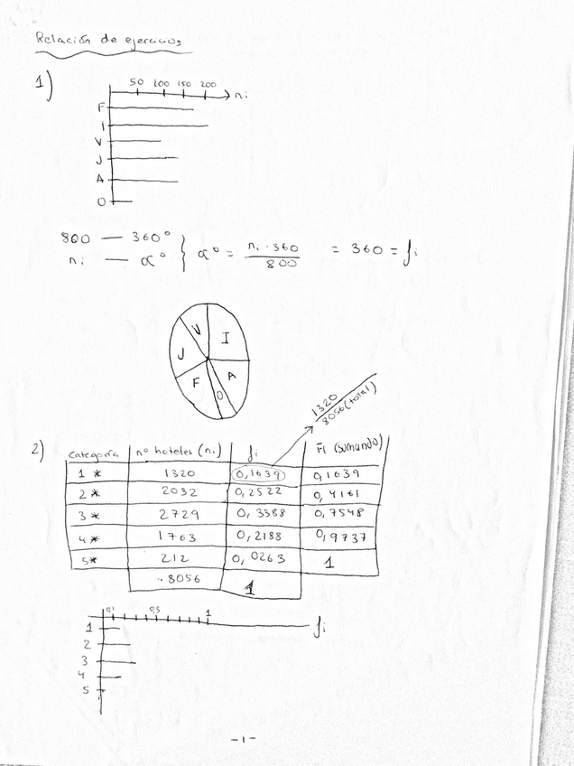 Miniatura del documento Relacion-de-problemas-no1.pdf