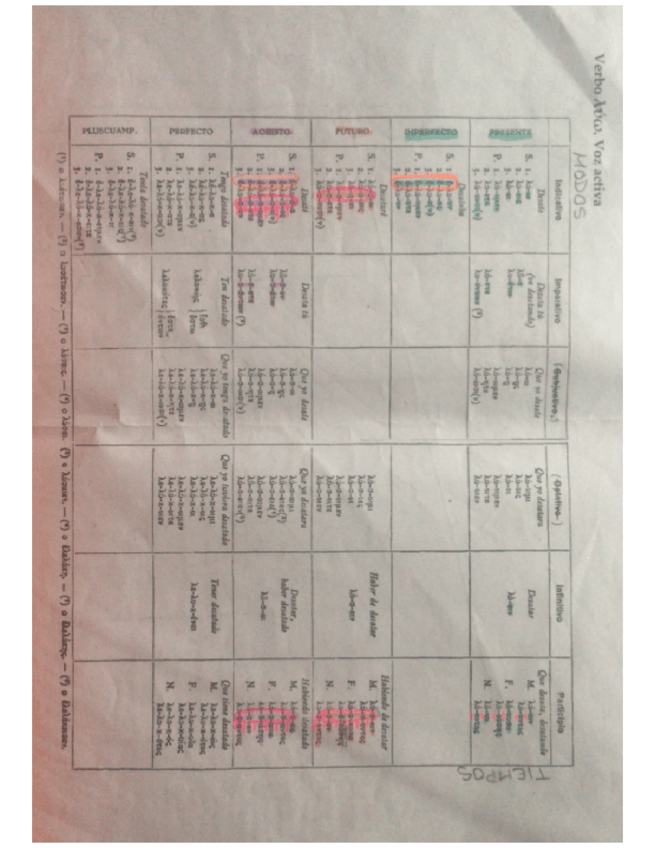 Miniatura del documento Tablas-Tiempos-Verbales-Griego.pdf