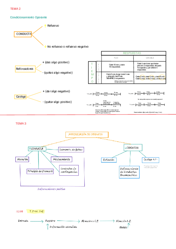 Miniatura del documento Psicologia-apuntes.pdf