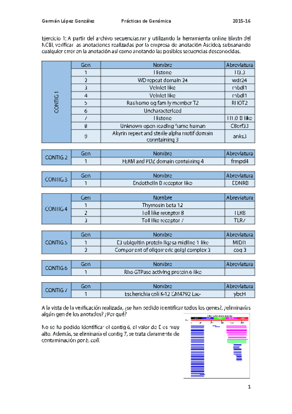 Miniatura del documento Prácticas genómica.pdf