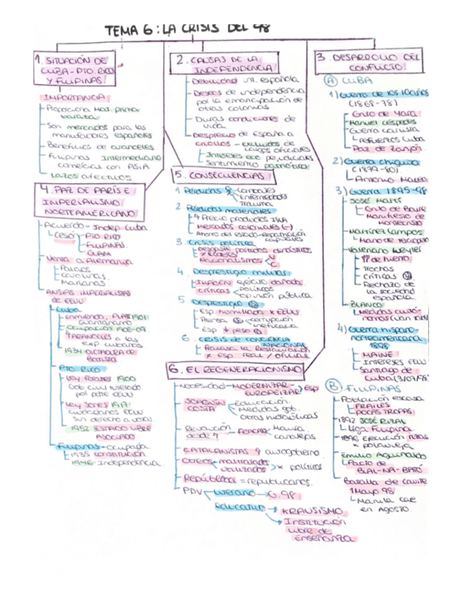 Miniatura del documento Crisis-del-98.pdf