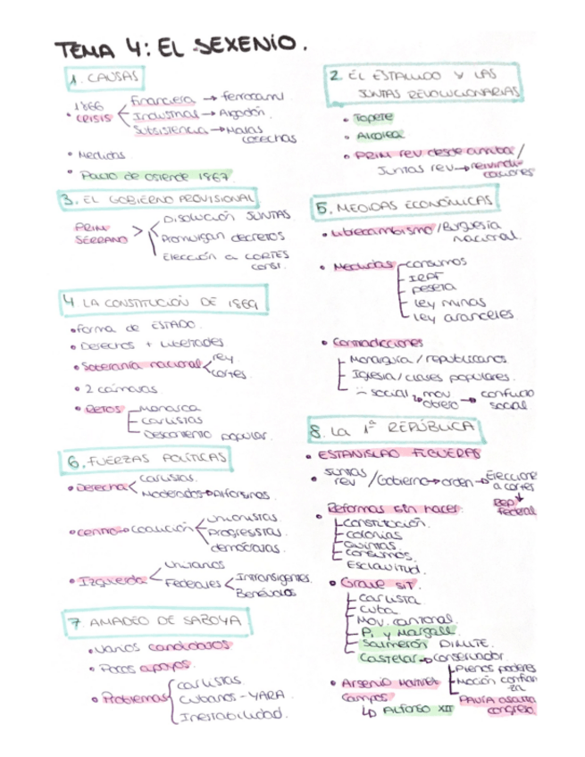 Miniatura del documento Sexenio-democratico-.pdf