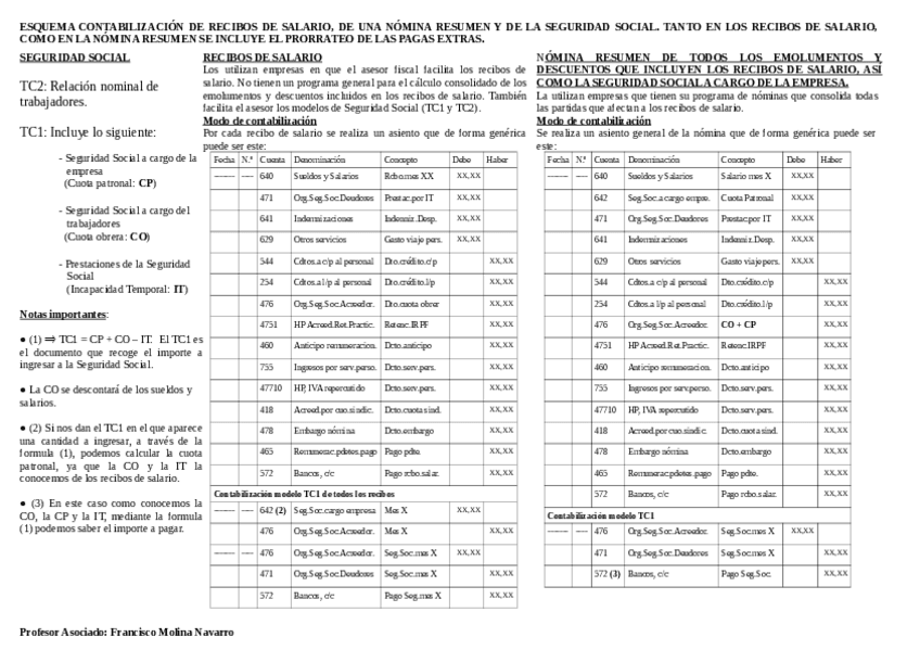 Miniatura del documento ESQUEMA-CONTABILIZACION-NOMINAS.pdf
