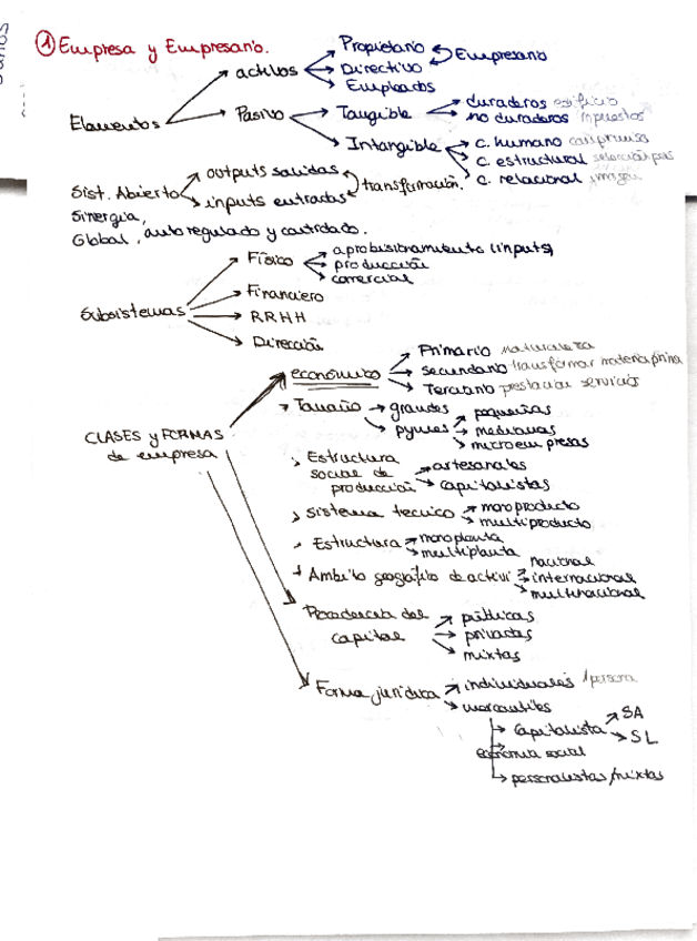 Miniatura del documento RESUMENES.pdf