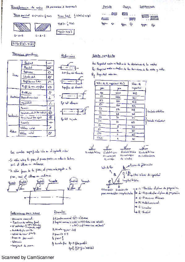 Miniatura del documento Formulario Dibujo Indistrial.pdf