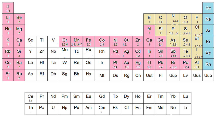 Miniatura del documento Tabla-de-Valencias.png