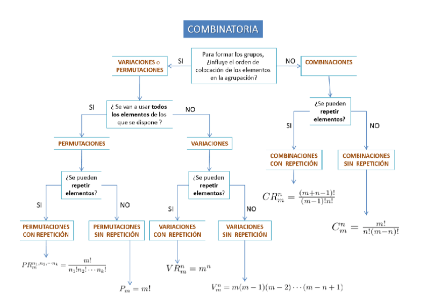 Miniatura del documento Resumen-casos-combinatoria-con-formulas.pdf