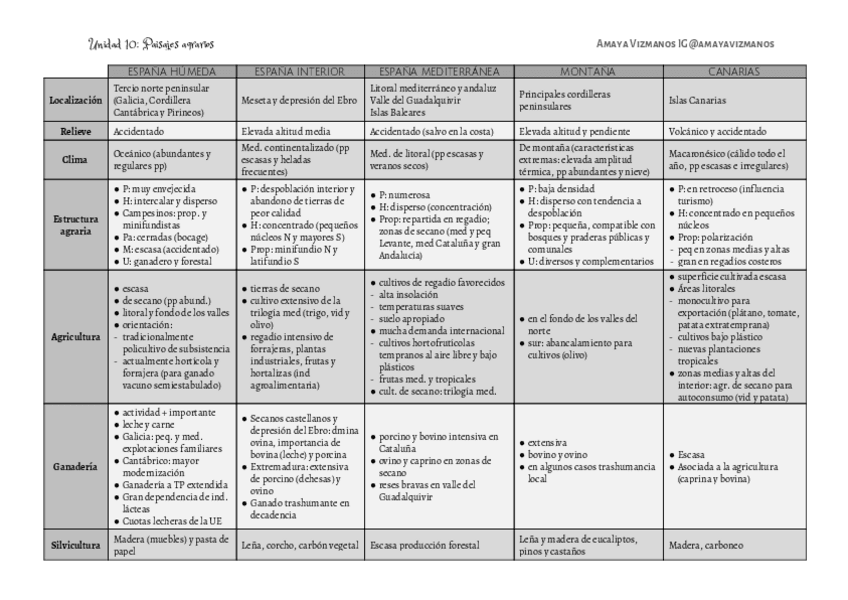 Miniatura del documento GEO-UNIDAD-10.pdf