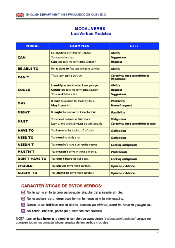 Miniatura del documento MODALES.pdf