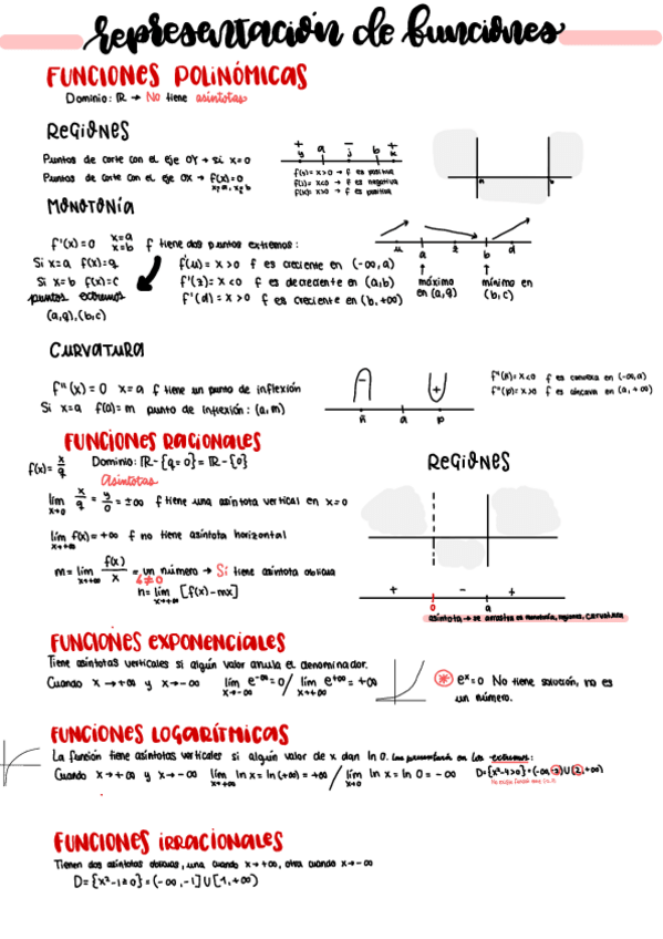 Miniatura del documento Representacion-de-funciones.pdf