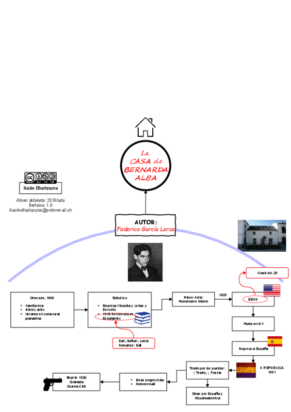 Miniatura del documento Literatura.pdf