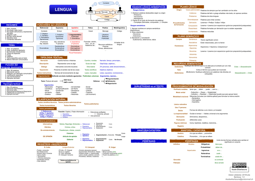 Miniatura del documento Apuntes-Lengua-.jpg