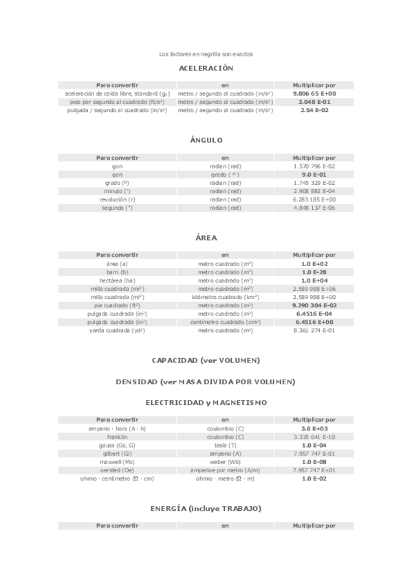 Miniatura del documento Conversion-unidades.pdf