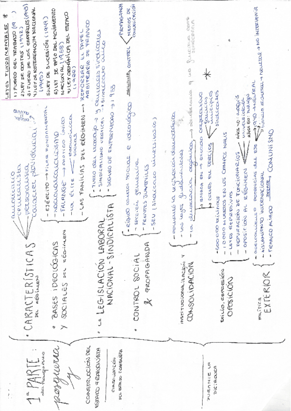 Miniatura del documento franquismo.pdf