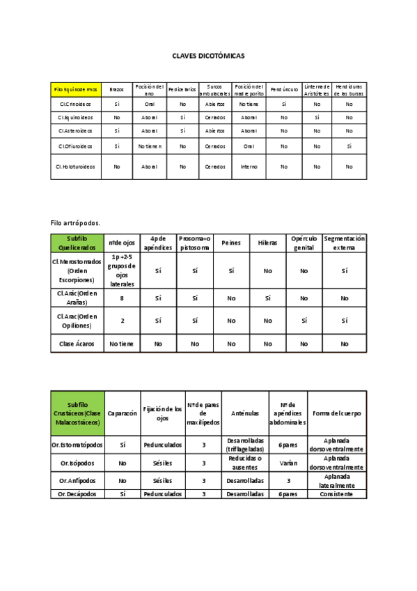Miniatura del documento CLAVES-DICOTOMICASS.pdf
