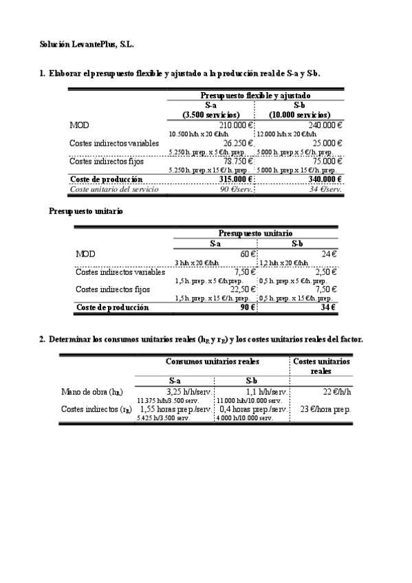 Miniatura del documento Actividad-evaluable-1-CGE-II-GADE-18-19-3-D-VientosPlus-solucion.pdf