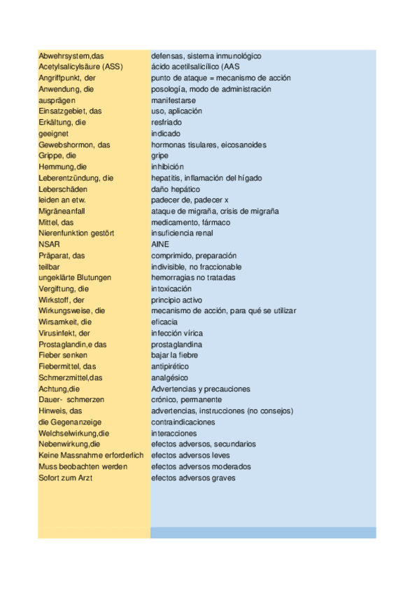Miniatura del documento Glosario-textos-cientificos.xlsx