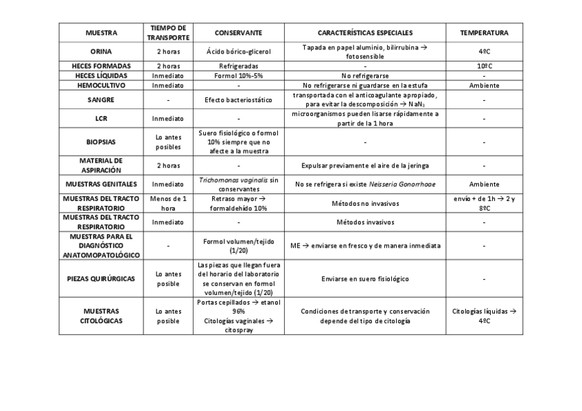 Miniatura del documento Tipos-de-Muestras-TABLA.pdf