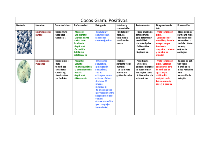 Miniatura del documento Tabla-Cocos-Gram--y-.pdf