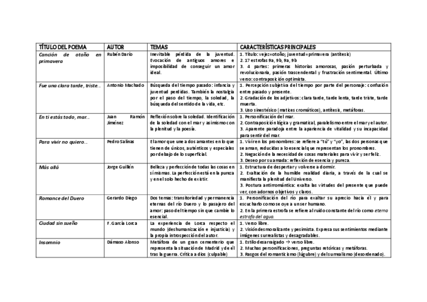Miniatura del documento Antologia-poetica-s.pdf