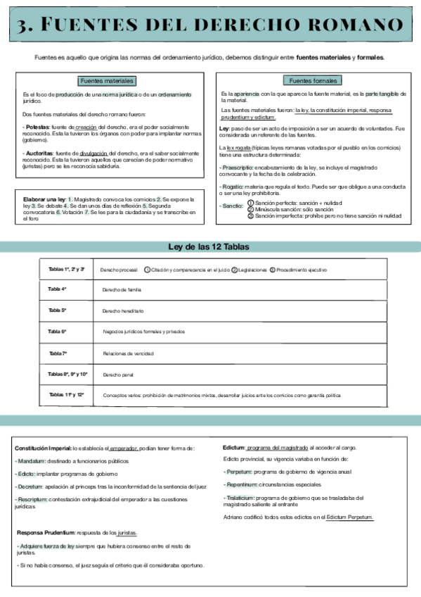 Miniatura del documento 3. Fuentes del derecho romano
