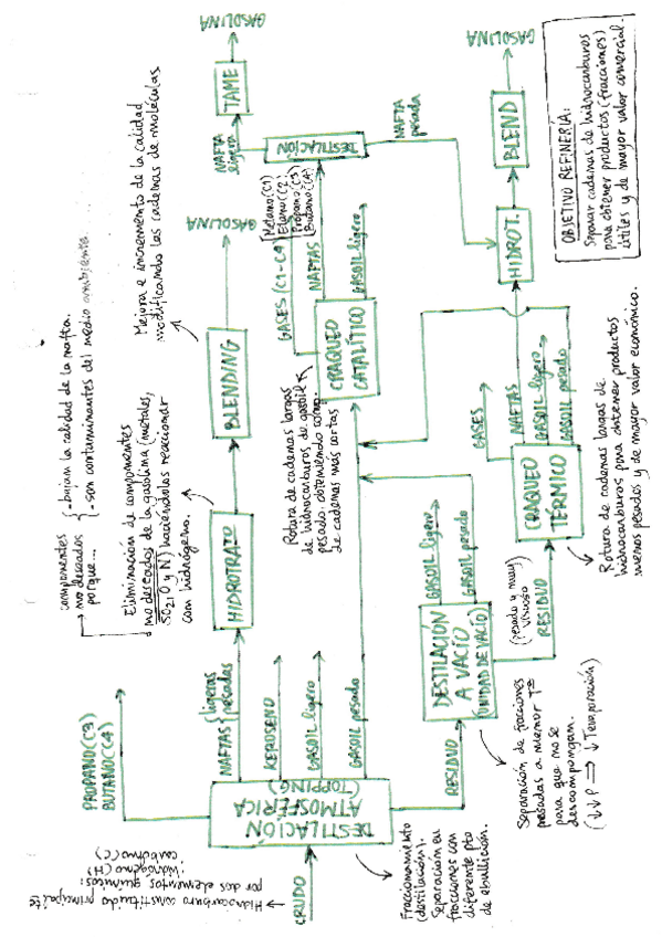 Miniatura del documento ResumenVideoRefineria2020APQI.pdf