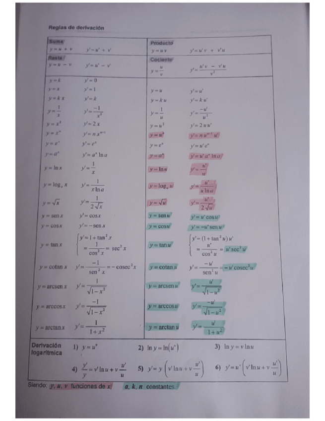 Miniatura del documento Derivadas.pdf