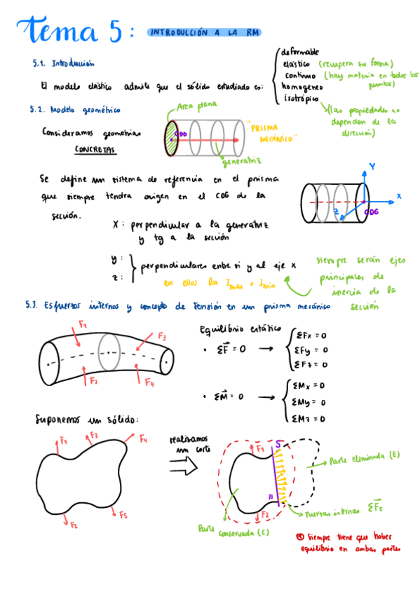Miniatura del documento Tema 5 R.E.M. .pdf