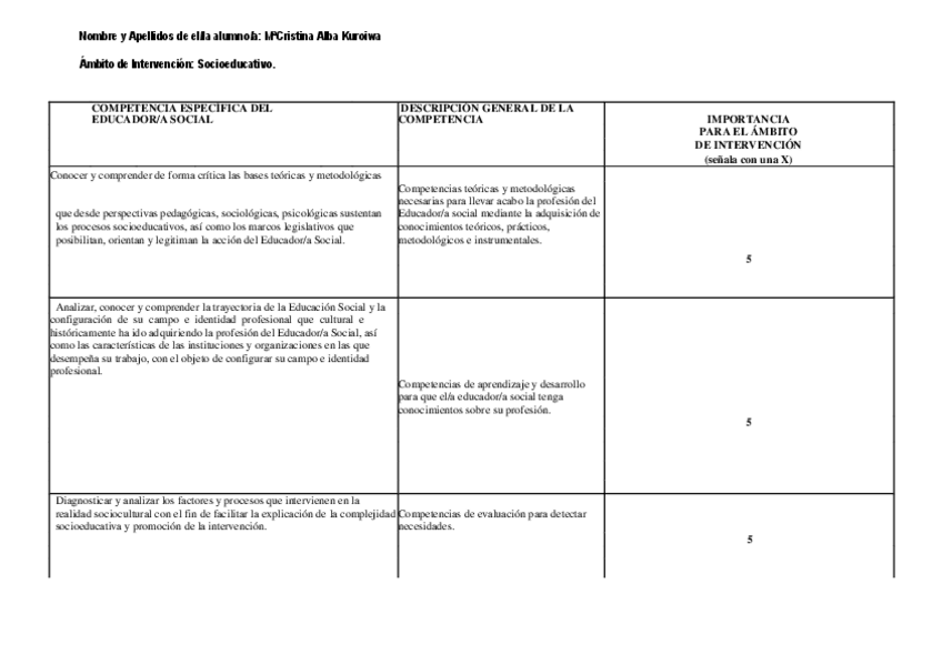 Miniatura del documento CUADRO-RESUMEN-DE-LAS-COMPETENCIAS-PROFESIONALES.pdf