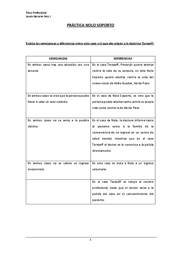 Miniatura del documento Practica-Nolo-Soporto.pdf