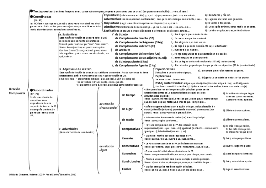 Miniatura del documento ESQUEMA-DE-ORACION-COMPUESTA.pdf