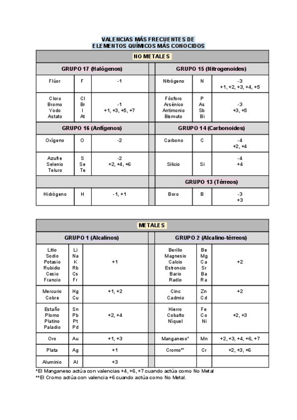Miniatura del documento Valencias-de-Quimica.pdf