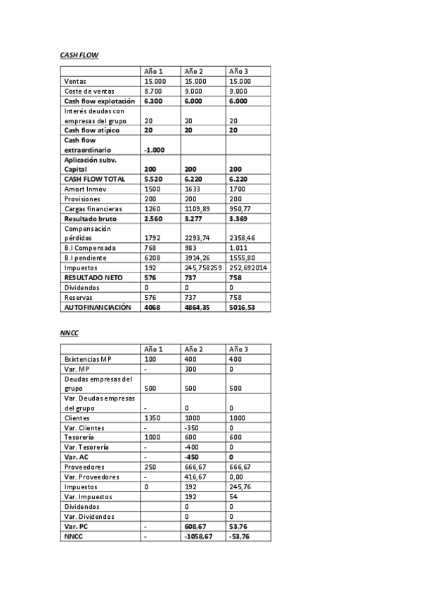 Miniatura del documento CASO-4.pdf