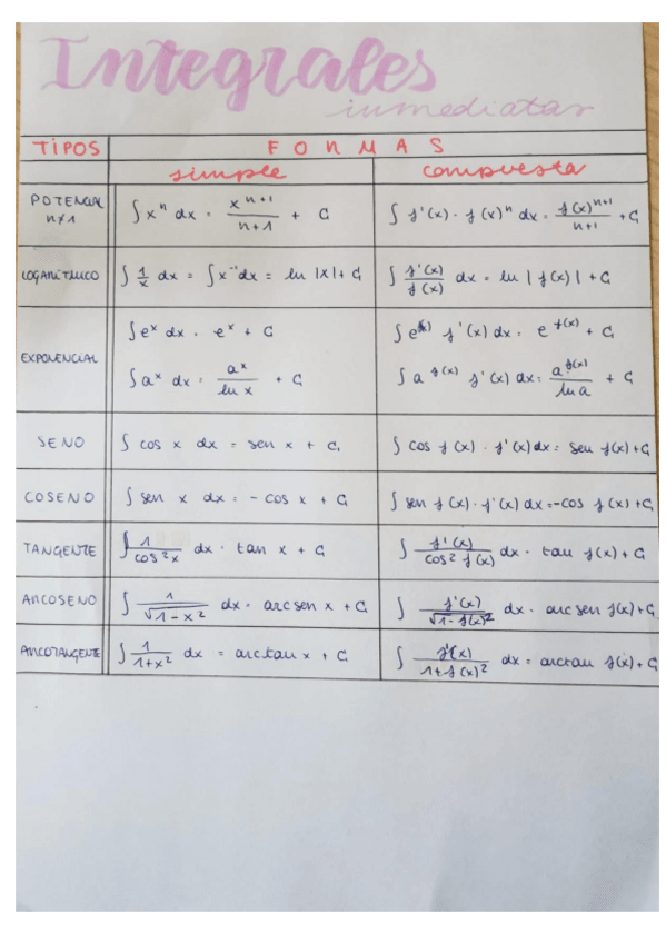 Miniatura del documento Formulario Integrales.pdf