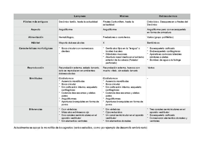 Miniatura del documento Esquema-agnatos.pdf