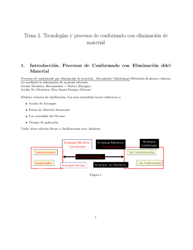 Miniatura del documento Tema2Tecnologasyprocesosdeconformadoconeliminacindematerial.pdf