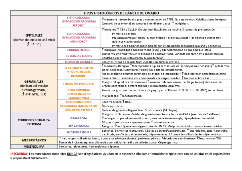 Miniatura del documento Ca-Ovario-.pdf