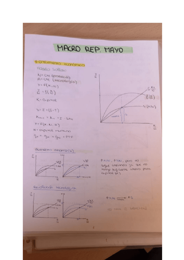 Miniatura del documento Macro-II-Resumen.pdf